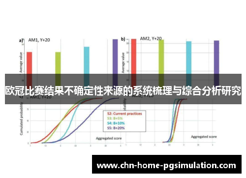 欧冠比赛结果不确定性来源的系统梳理与综合分析研究
