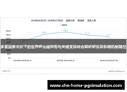 多重因素交织下的世界杯出线形势与关键变量综合解析研究及影响机制路径 多重因素交织下的世界杯出线形势与关键变量综合解析研究及影响机制路径