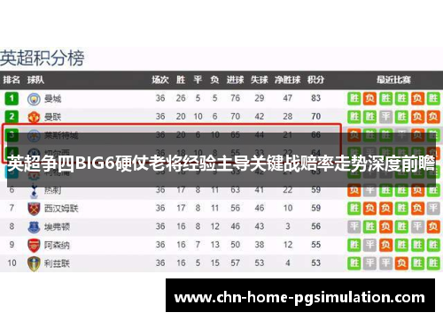 英超争四BIG6硬仗老将经验主导关键战赔率走势深度前瞻 英超争四BIG6硬仗老将经验主导关键战赔率走势深度前瞻
